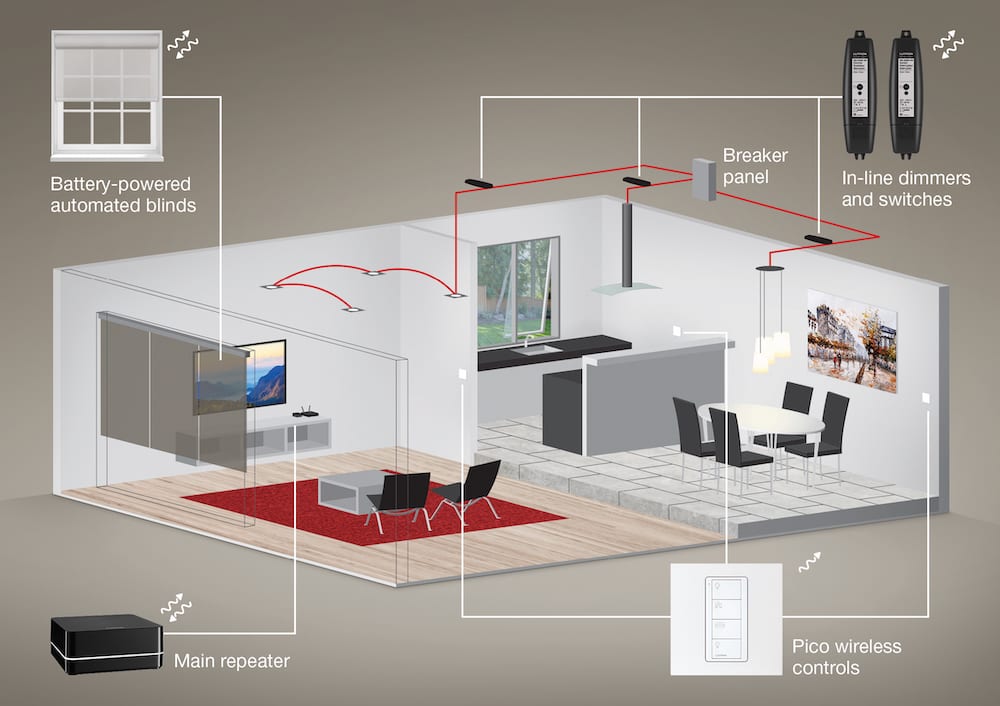 The Lutron RA2 Select wireless lighting control range