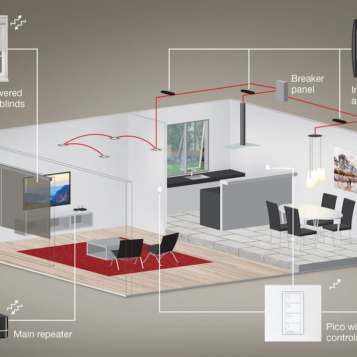 The Lutron RA2 Select wireless lighting control range