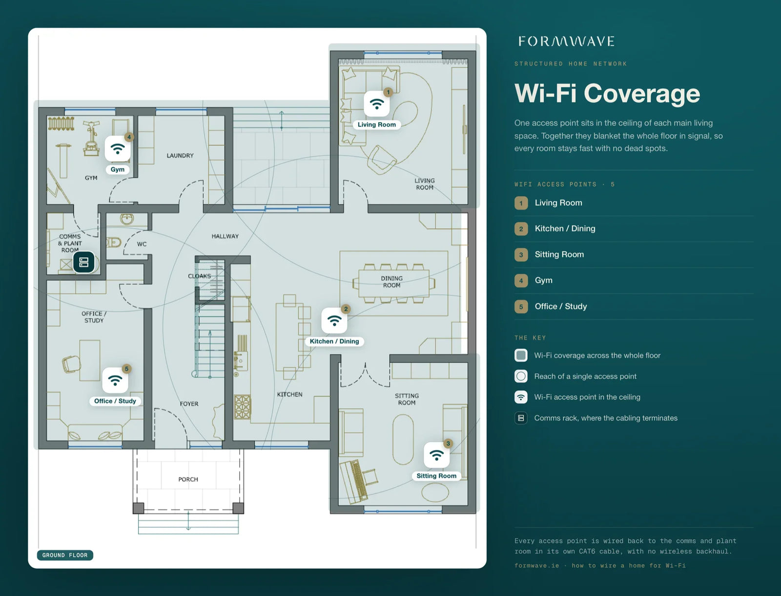 How to Wire Your Home for WiFi