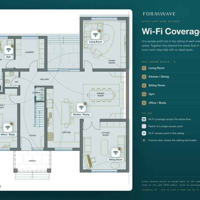 How to Wire Your Home for WiFi