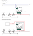 The SR-2303SAC-HP is an innovative AC phase cut dimmer with DALI and Push control interface.