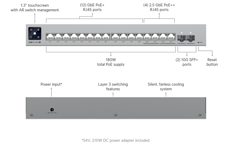 Ubiquiti Pro Max 16 Port PoE Ethernet Switch