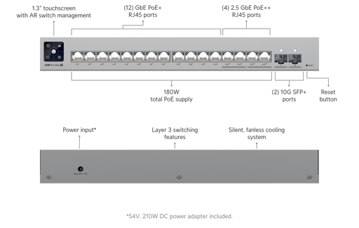 Ubiquiti Pro Max 16 Port PoE Ethernet Switch
